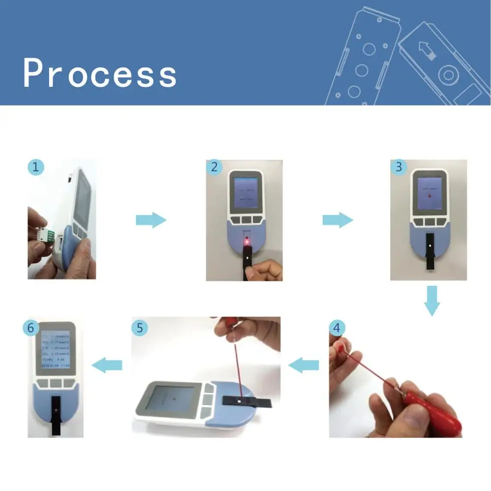 4in1 Lipid Analyzer Total Chol - Useful Tech Accessories incelemesi ve fiyatı