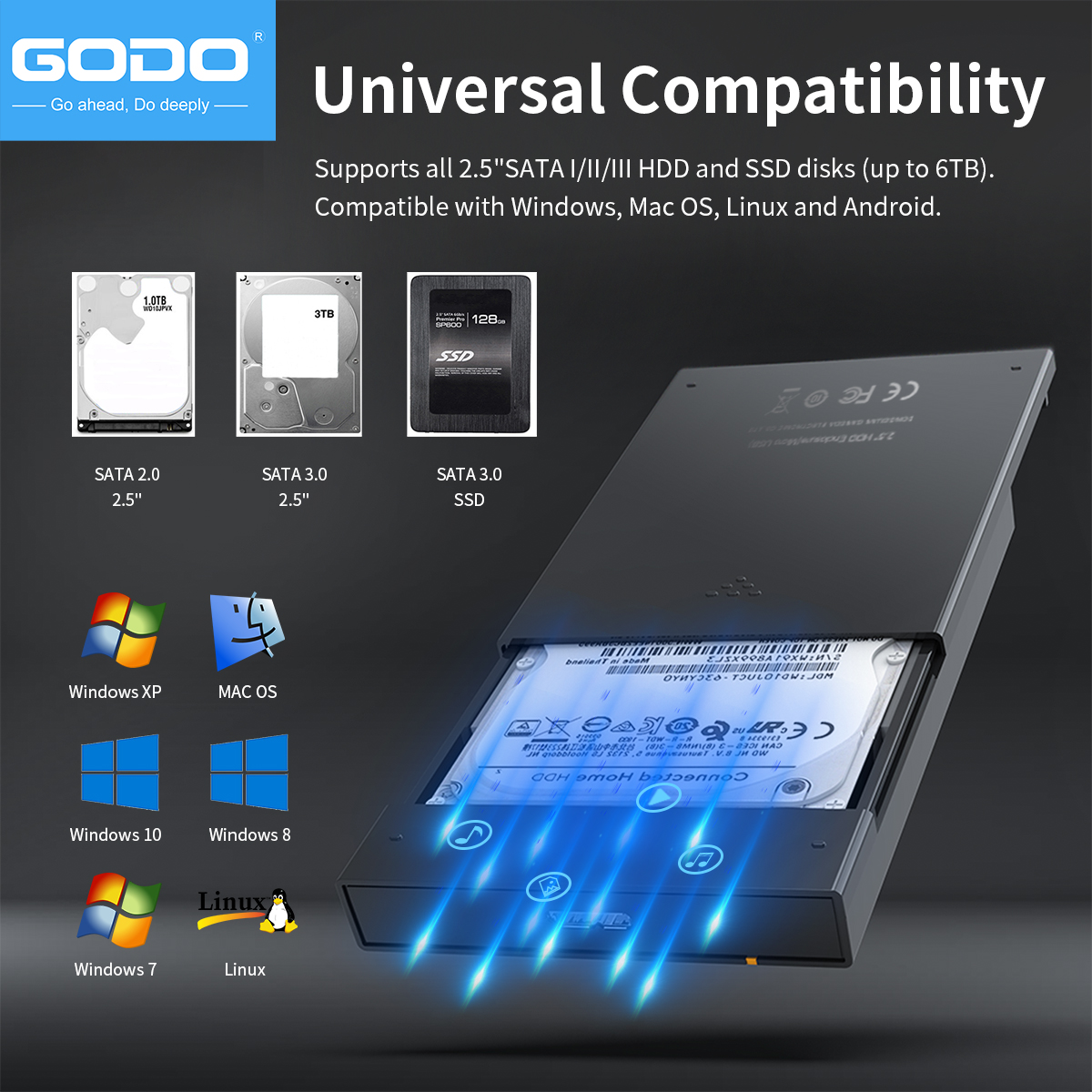 GODO 2.5' USB 3.0 External Har - Portable Ssd Enclosure incelemesi ve fiyatı